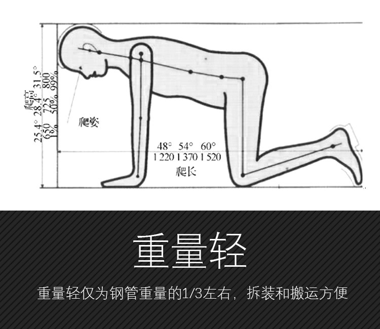 為什么隧道逃生管直徑一般為800mm？(圖2)